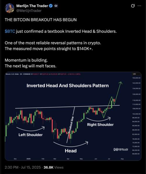 Gráfico que ilustra un patrón de 'Cabeza y Hombros Inverso' de Bitcoin, destacando la línea de ruptura y las formaciones de las 'espaldas' y la 'cabeza'. Incluye etiquetas para 'Cabeza', 'Espalda Derecha' y 'Espalda Izquierda'.