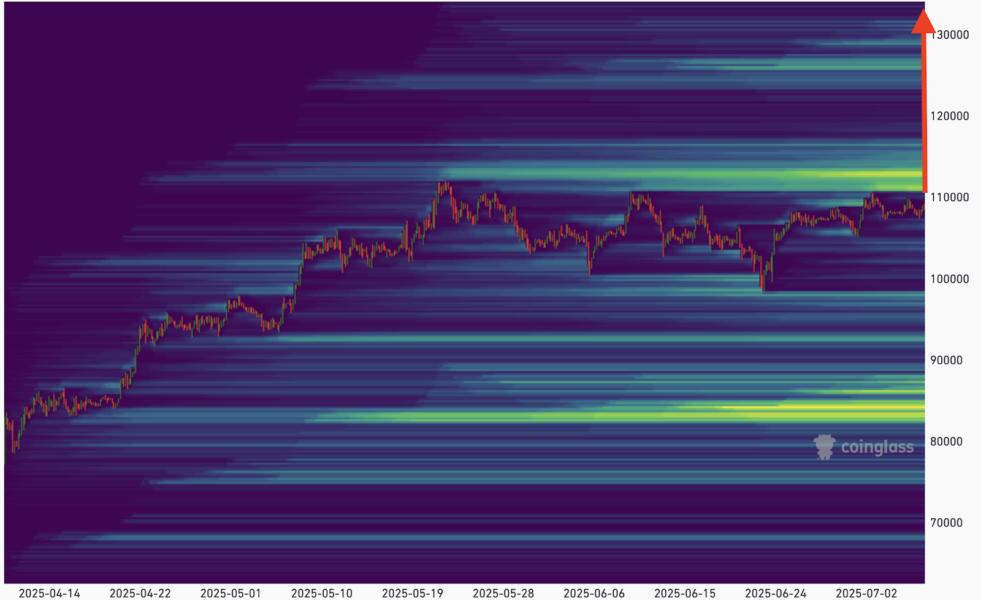 Gráfico de precios de Bitcoin con múltiples niveles de liquidez y proyecciones hacia los $130,000 y $300,000.