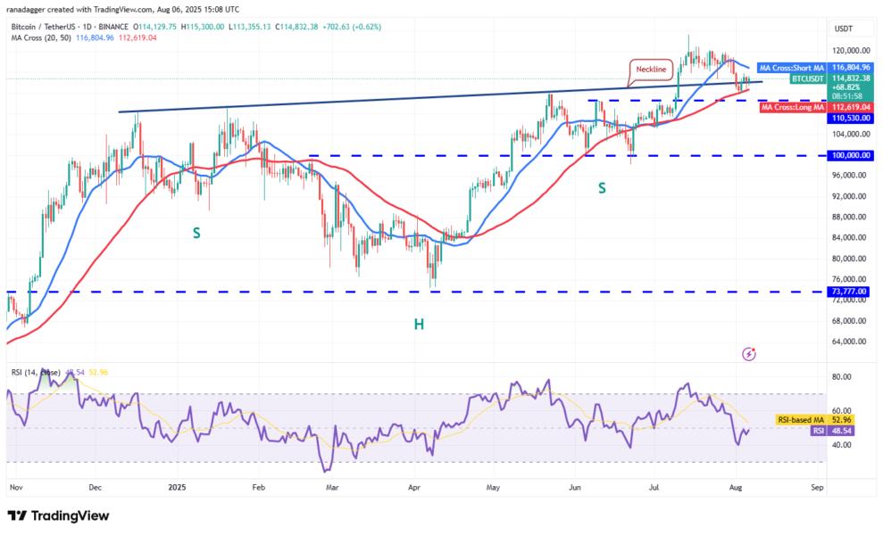 Gráfico de análisis técnico de Bitcoin (BTC) contra Tether (USDT) mostrando medias móviles, niveles de soporte y resistencia, y el índice de fuerza relativa (RSI) en un marco de tiempo diario.