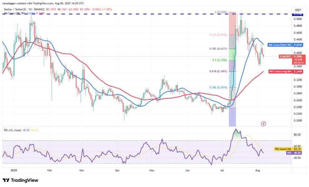 Gráfico técnico de Stellar (XLM) frente a Tether (USDT) con medias móviles, niveles de retroceso de Fibonacci y un RSI mostrado en la parte inferior.