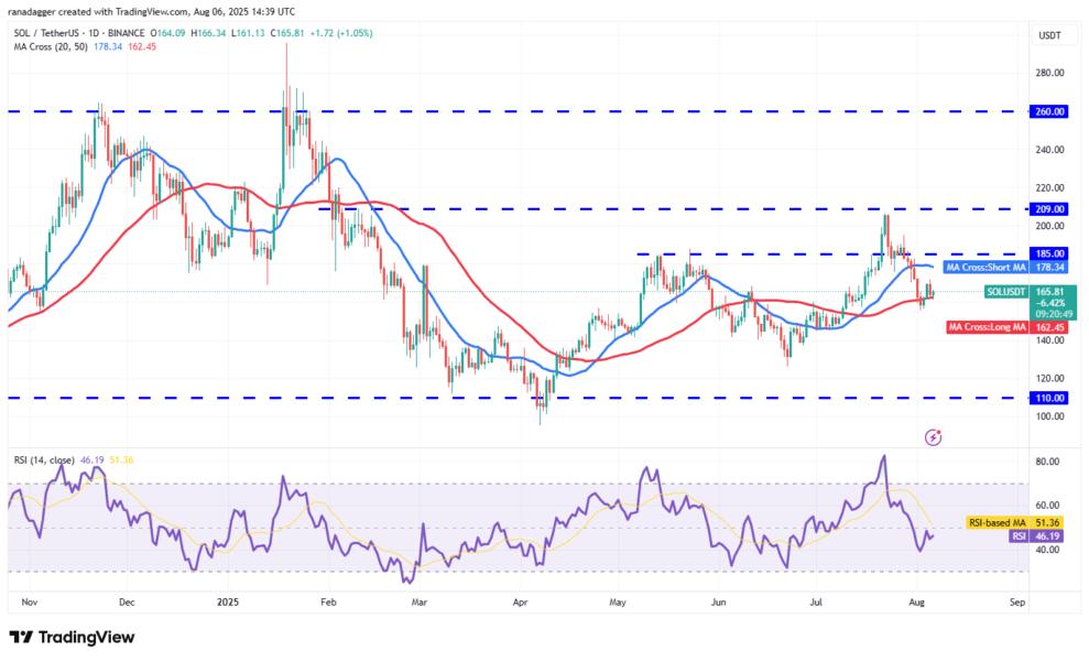 Gráfico de predicción de precios de Solana (SOL) contra Tether (USDT), mostrando medias móviles, niveles de soporte y resistencia en un período de tiempo diario.