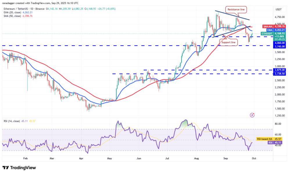 Gráfico técnico del par Ethereum a Tether (ETH/USDT), mostrando líneas de soporte y resistencia, medias móviles y el RSI, con datos de precios y niveles clave.