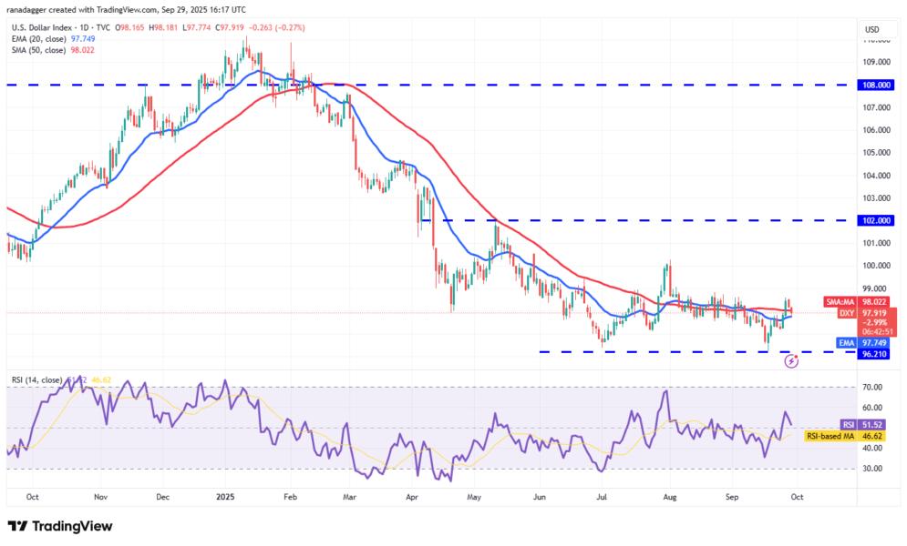 Gráfico del Índice del Dólar de EE. UU. mostrando líneas de tendencia, medias móviles y el RSI, con niveles clave a observar.