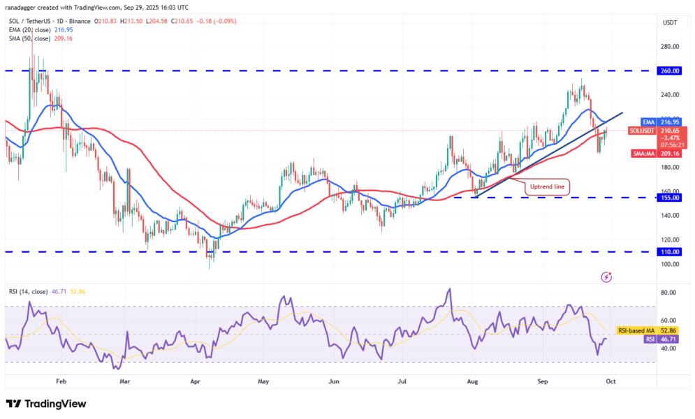 Gráfico de análisis técnico de Solana (SOL) mostrando niveles de soporte, resistencia y medias móviles para el análisis de tendencia.