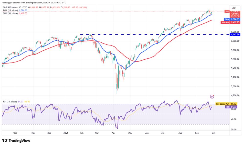 Gráfico del índice S&P 500 que muestra el rendimiento del mercado, con líneas de promedio móvil y el índice de fuerza relativa (RSI) en la parte inferior.