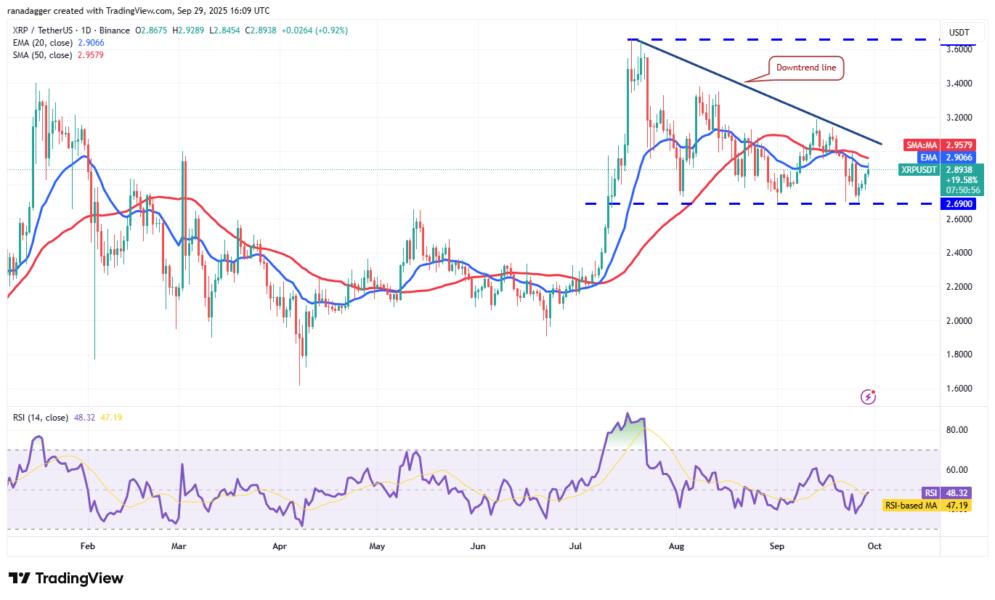 Gráfico de análisis técnico de XRP/USDT con líneas de tendencia, medias móviles y el índice de fuerza relativa (RSI) mostrando niveles de soporte y resistencia.