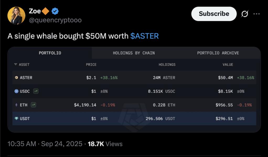 Grafico que muestra la compra de $50 millones en tokens $ASTER por parte de una ballena, incluyendo detalles del portafolio y precio actual de otros activos.