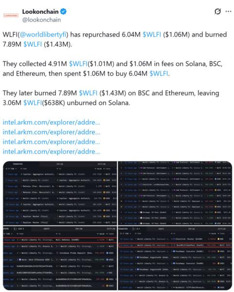 Captura de pantalla del tuit de Lookonchain sobre la recompra y quema de tokens WLFI, con información detallada sobre las operaciones y montos involucrados.