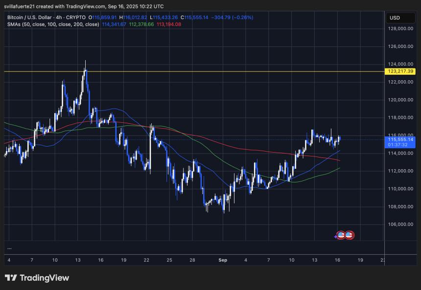 Gráfico del precio de Bitcoin (BTC) contra el dólar estadounidense, mostrando consolidación en un rango estrecho alrededor de $115,555 con niveles de resistencia y soporte destacados.