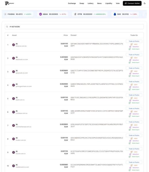 Captura de pantalla de un intercambio descentralizado (DEX) mostrando listados de tokens de Pi Network, incluyendo precios y direcciones de los emisores.