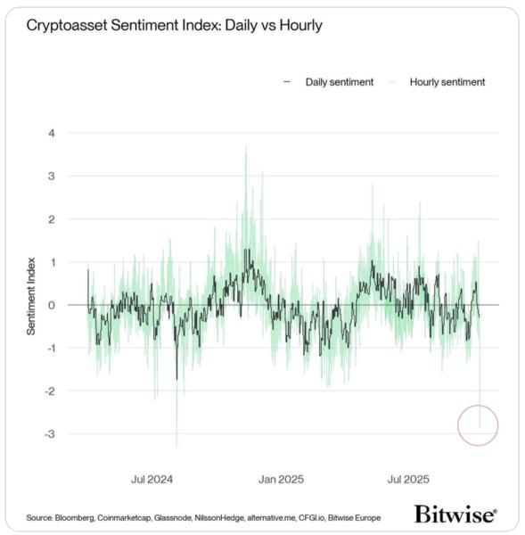 Gráfico del Índice de Sentimiento de Criptoactivos, que muestra la comparación entre el sentimiento diario y el horario, con fluctuaciones en el índice de sentimiento desde julio de 2024 hasta julio de 2025.