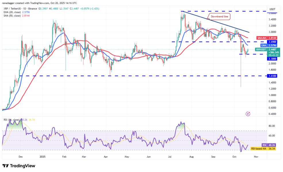 Gráfico de precios de XRP/USDT mostrando niveles de soporte y resistencia, incluyendo líneas de tendencia y medias móviles, con indicadores de RSI en la parte inferior.