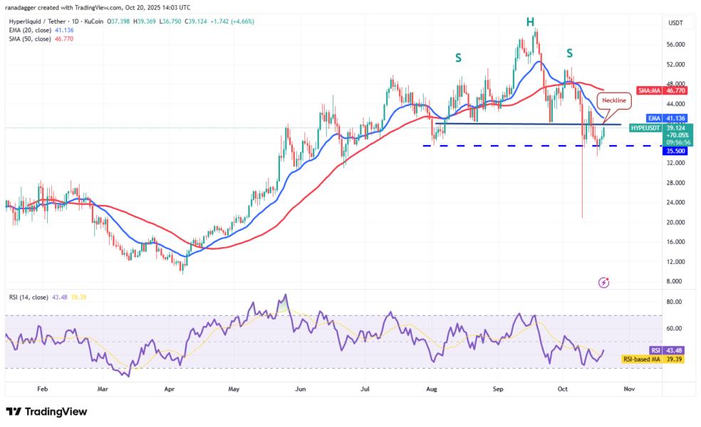 Gráfico de análisis de precios de Hyperliquid (HYPE/USDT) mostrando la curva del precio, medias móviles y niveles de soporte y resistencia, con indicadores de RSI en la parte inferior.