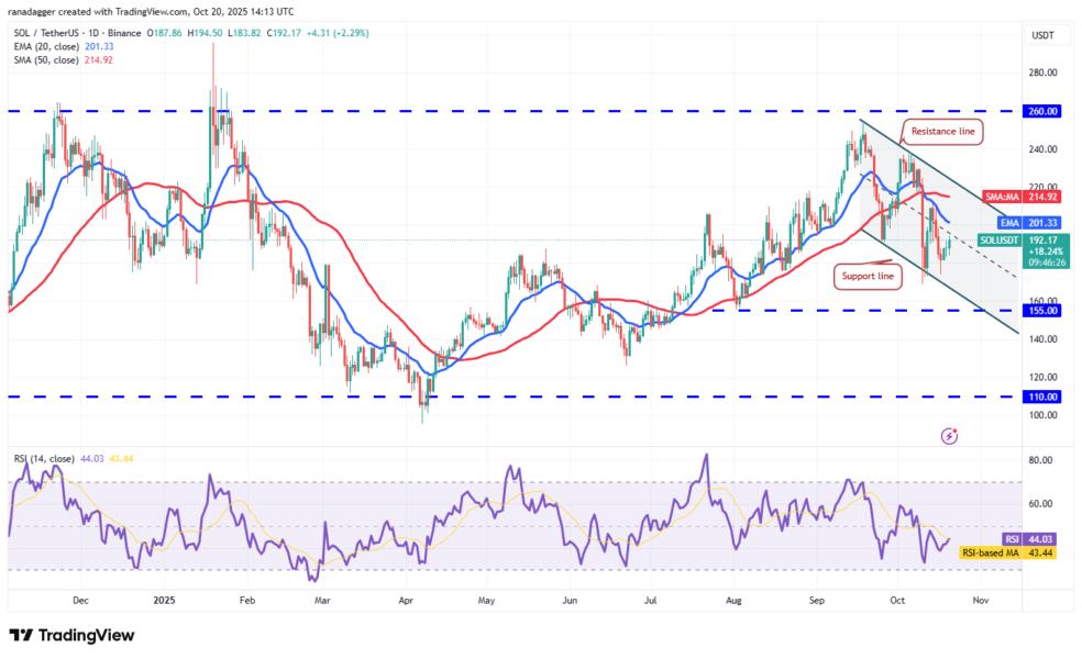 Gráfico de predicción de precios de Solana (SOL) contra Tether (USDT), mostrando líneas de resistencia y soporte, así como las Medias Móviles Exponencial y Simple.