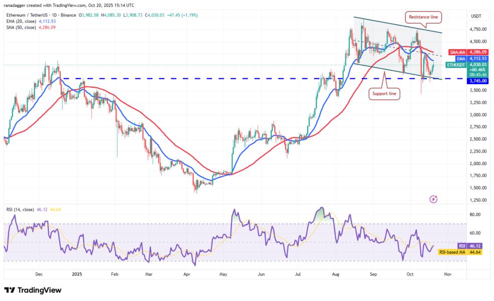 Gráfico de precios de Ethereum (ETH) mostrando las líneas de soporte y resistencia, además de la Media Móvil Simple (SMA) y la Media Móvil Exponencial (EMA) para el análisis técnico.