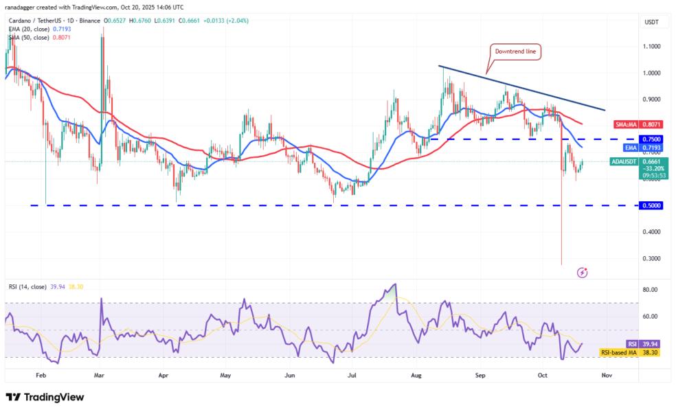 Gráfico de análisis técnico de Cardano (ADA) frente a Tether (USDT), mostrando línea de tendencia bajista, medias móviles y niveles de soporte y resistencia.