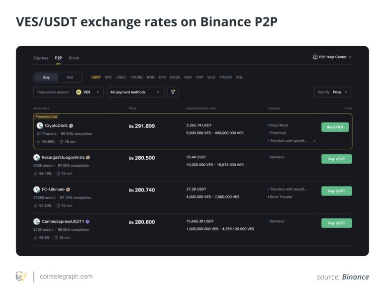 Captura de pantalla de las tasas de cambio VES/USDT en Binance P2P, mostrando precios y detalles de transacciones.