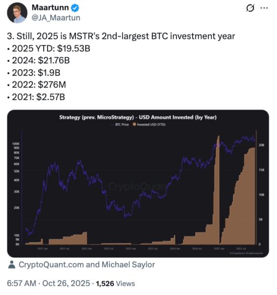 Gráfico que muestra la cantidad de dinero invertido por Strategy (anteriormente MicroStrategy) en Bitcoin por año y el precio de BTC, destacando las inversiones hasta el año 2025.