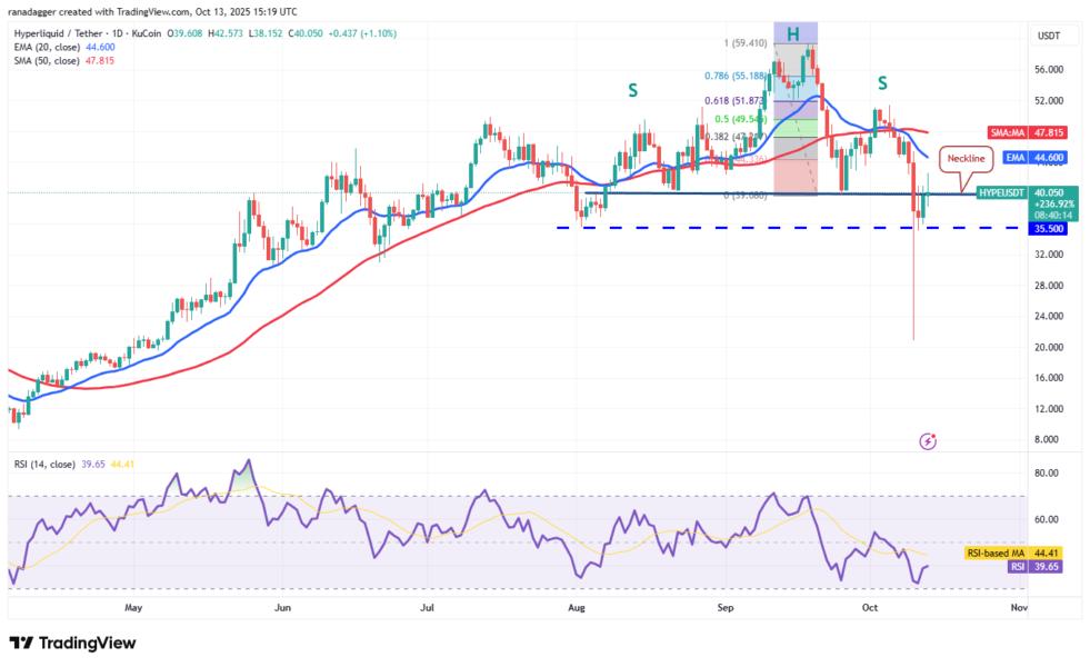 Gráfico de análisis técnico de Hyperliquid frente a Tether, mostrando patrones de precios, medias móviles y niveles de soporte y resistencia.