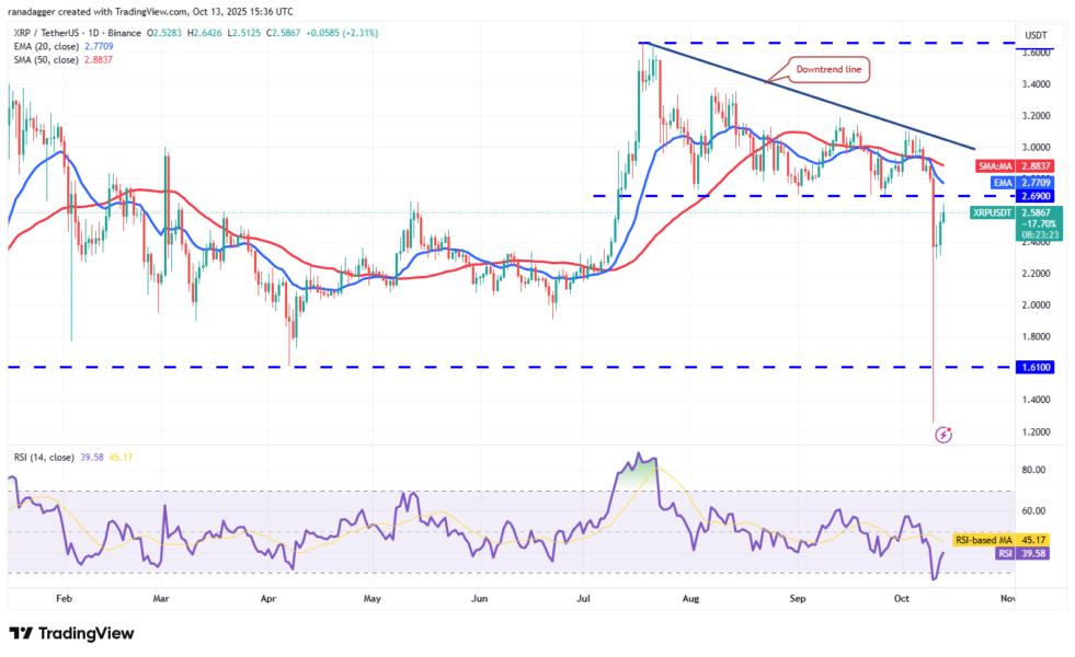 Gráfico de precios de XRP/USDT, mostrando líneas de tendencia, medias móviles y el índice de fuerza relativa (RSI), con un descenso significativo en octubre de 2025.