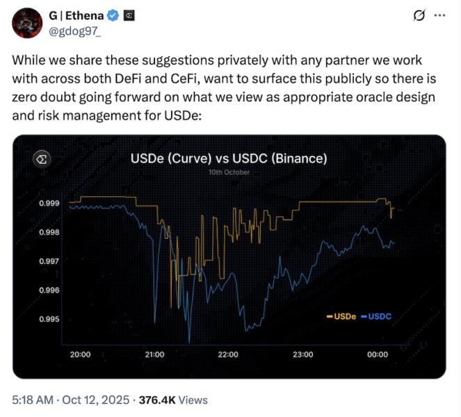 Gráfico que compara el precio del dólar sintético USDe en Curve y USDC en Binance el 10 de octubre, mostrando una notable divergencia de precios.
